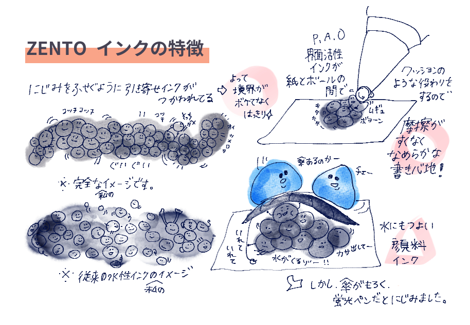 三菱ゼント インクの特徴 説明イラスト