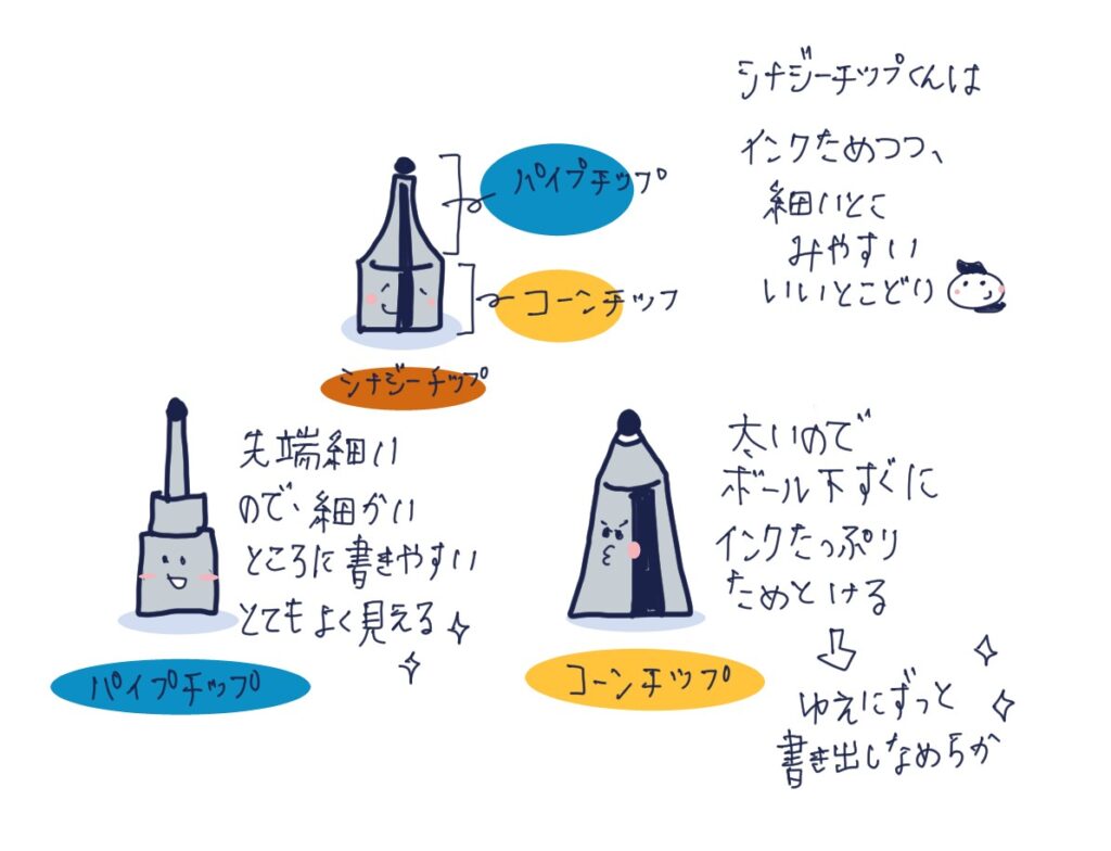 ボールペンのペン先の種類