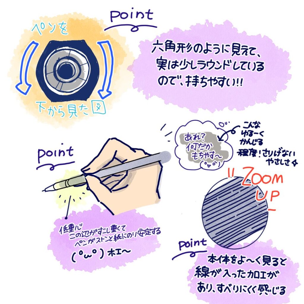 サクラボールサインシングルの特長を描いたイラスト