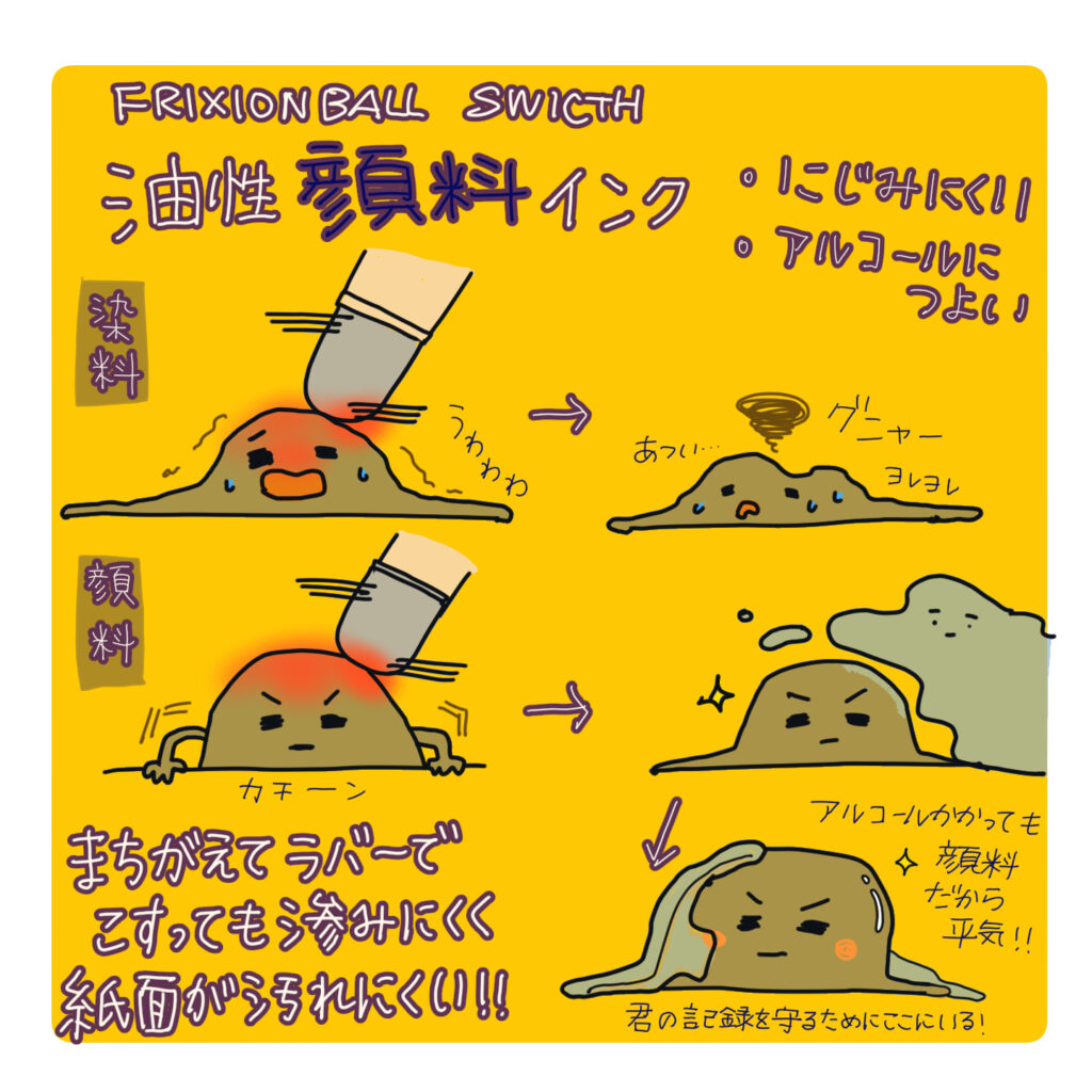 パイロットフリクションボールスイッチ 油性顔料のイラスト