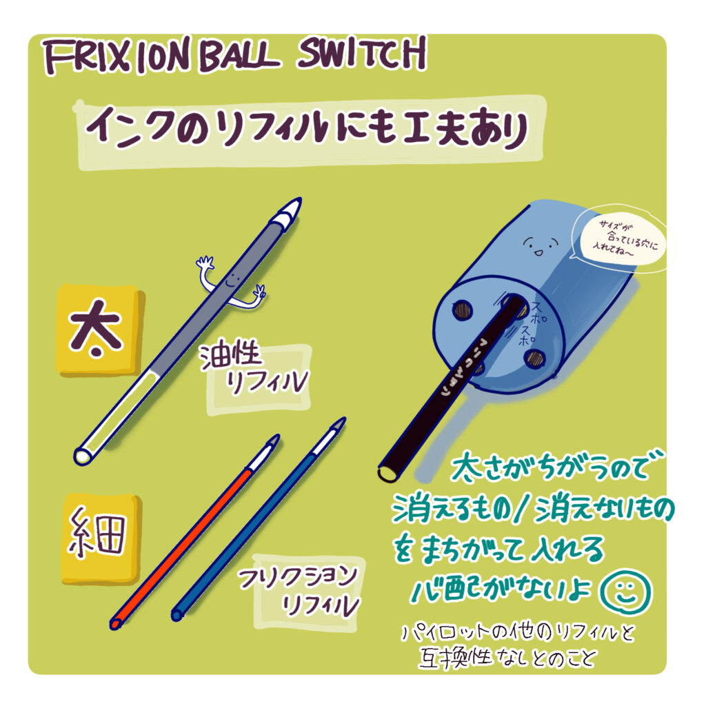 パイロットフリクションボールスイッチ リフィルの互換性のイラスト